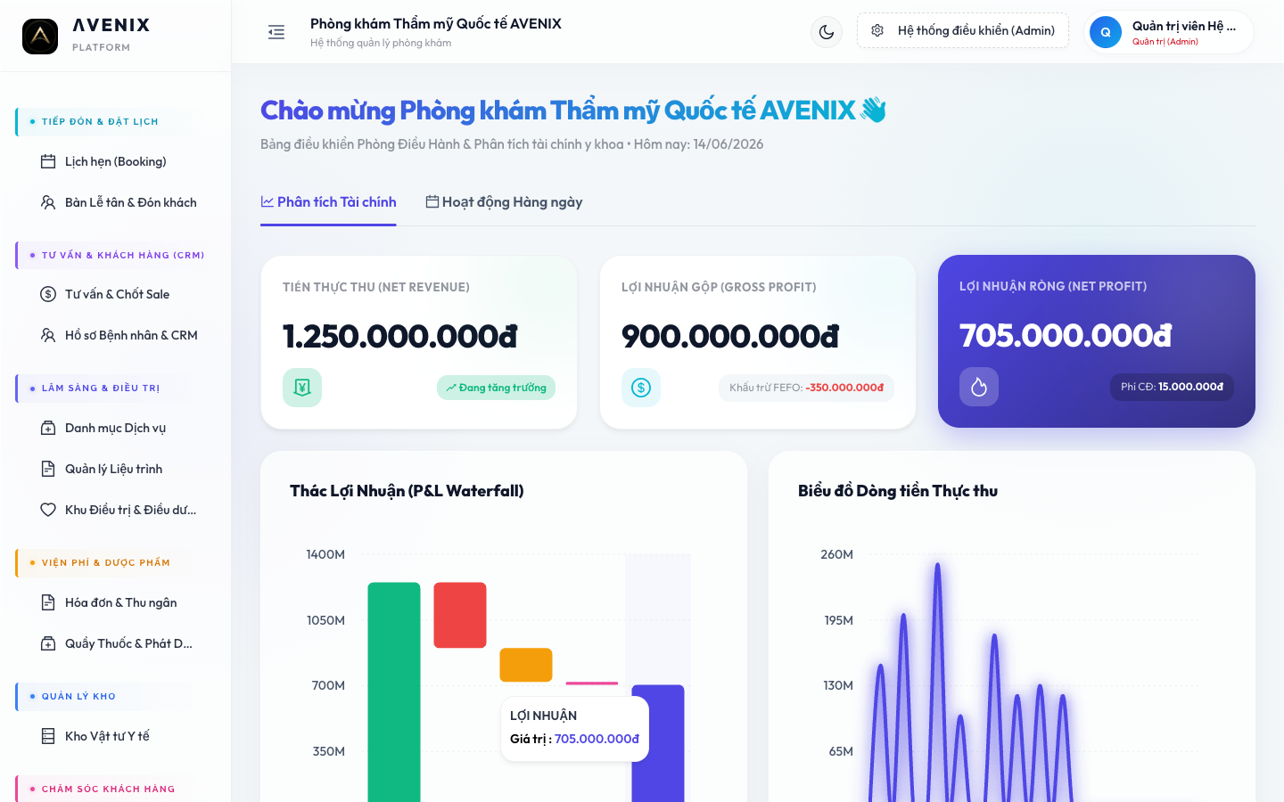 AVENIX CEO Dashboard
